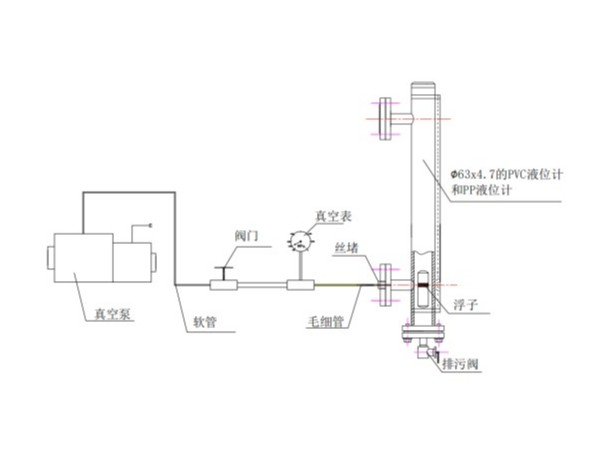 PVC液位計與PP液位計抽真空實驗