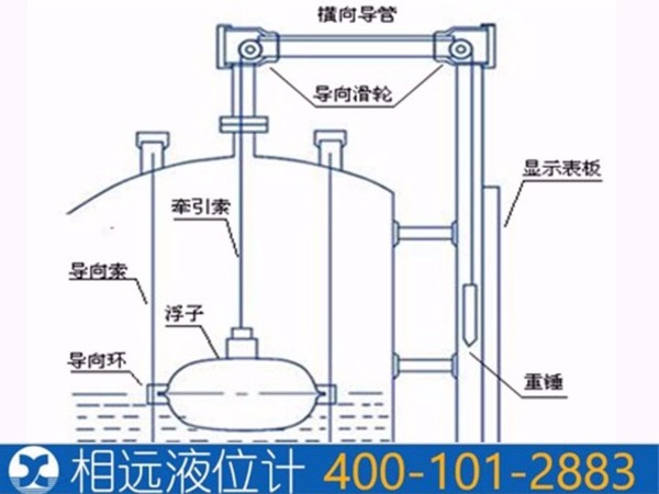 浮標(biāo)液位計的原理和用途