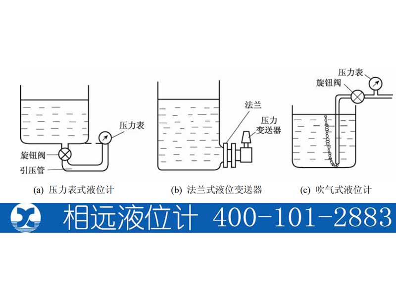 壓力式靜壓液位計法蘭式液位變送器吹氣式液位計【相遠科技】